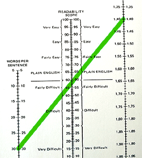Flesch Readability Chart